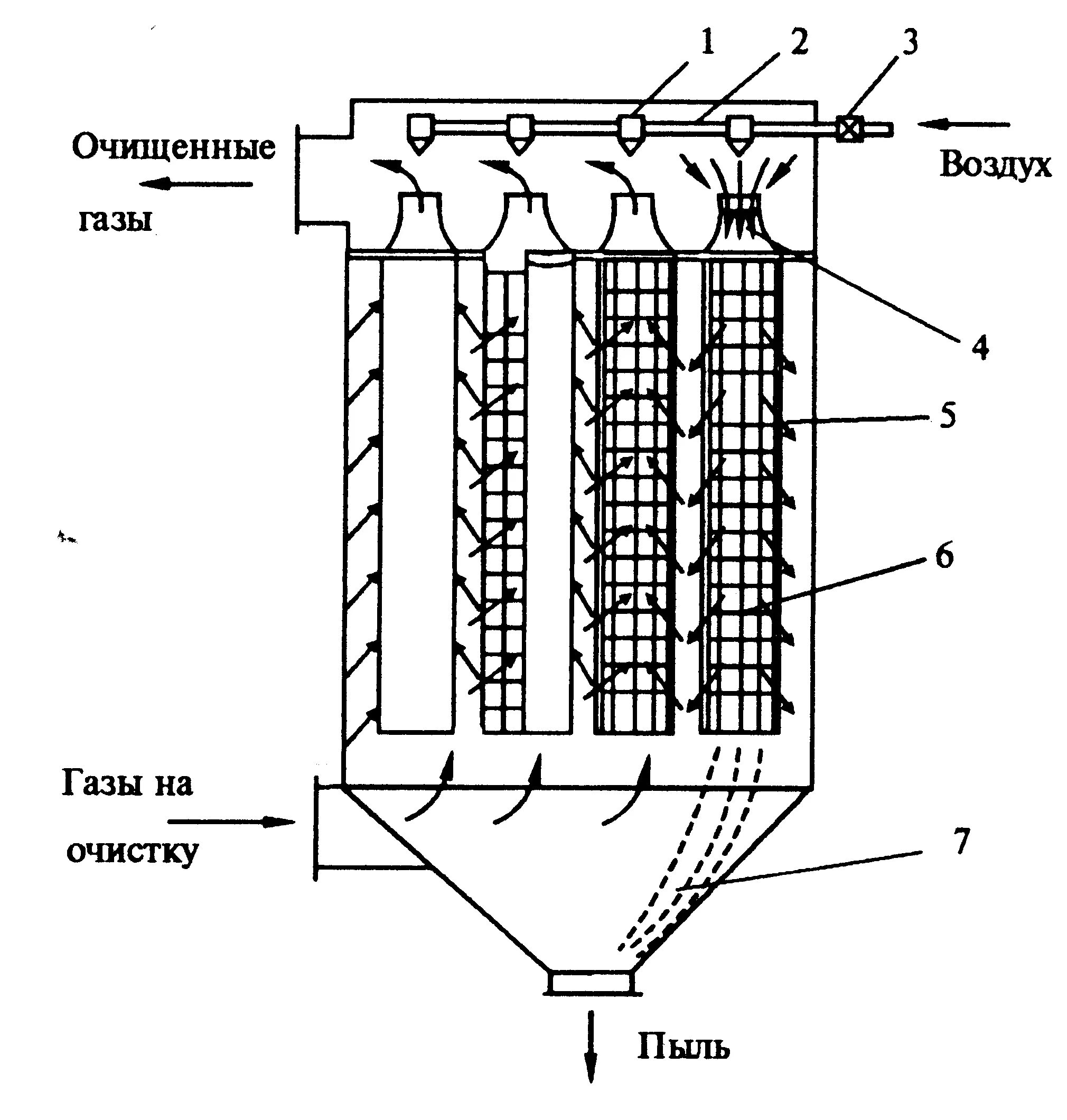 Принципиальная схема рукавного тканевого фильтра. Рукавный тканевый фильтр схема. Фильтр рукавный с импульсной продувкой. Рукавный фильтр для очистки воздуха от пыли схема. Сухая очистка газов