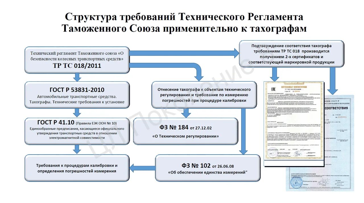 Указ Минтранса о тахографах. Постановление Минтранс о европейских тахографах. Представление по тахографам. Приказ минтранса 440 о тахографах с изменениями