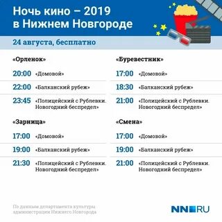 Кинотеатр орленок расписание сегодня нижний новгород