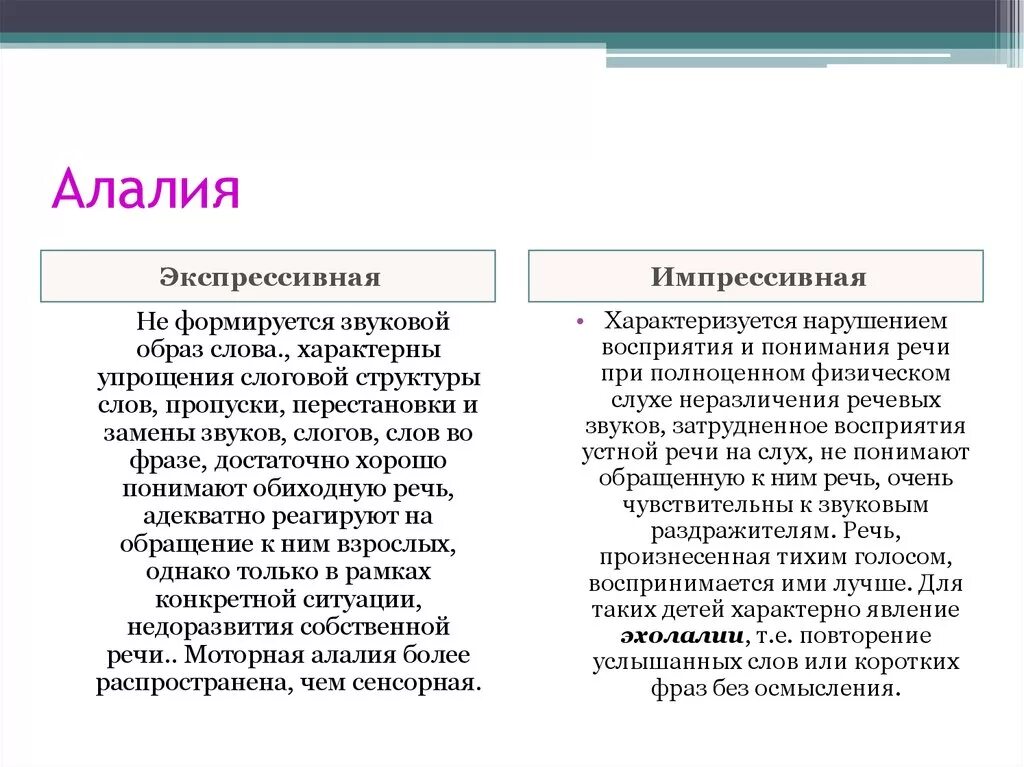 Речь при сенсорной алалии. Экспрессивная речь при сенсорной алалии. Диагностика алалии схема. Что такое нарушение экспрессивной и импрессивной речи. Ковшиков экспрессивная алалия