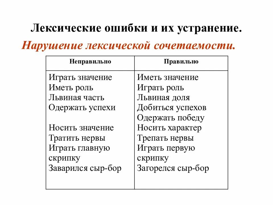 Лексические слова 5 примеров. Нарушение лексической сочетаемости. Лексическая сочетаемость. Нарушение лексической сочетаемости примеры. Нарушена лексическая сочетаемость.