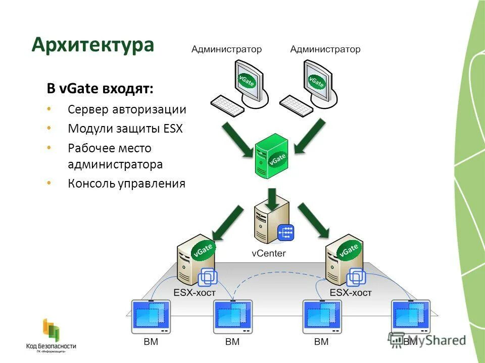 Модуль авторизации