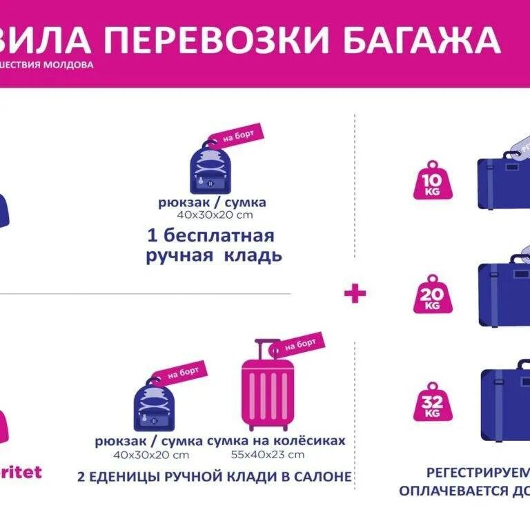 Wizz Air ручная кладь. Нормы ручной клады авиакомпании Росси. Смартавиа норма ручной клади. Габариты багажа. Ручная кладь размеры сумки аэрофлот