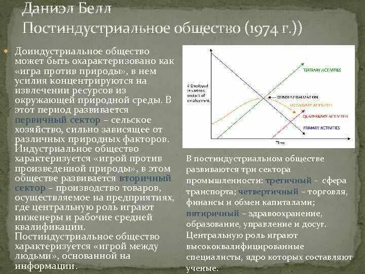 Роль информации в постиндустриальном обществе