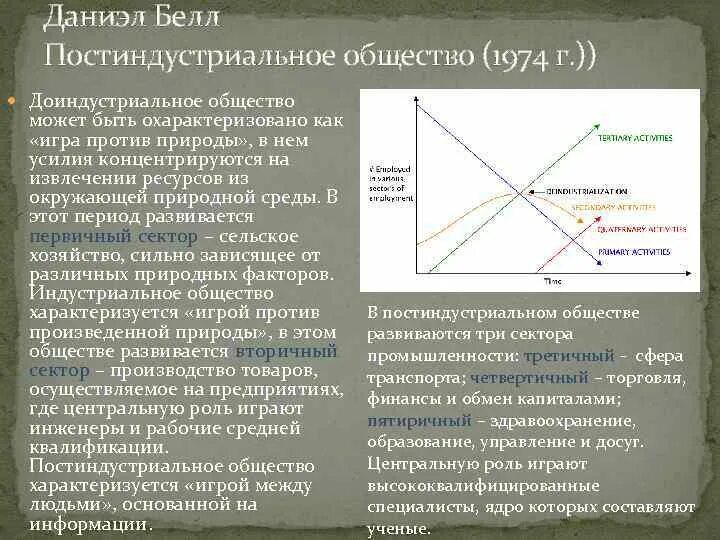 Средний класс постиндустриальное общество. Грядущее постиндустриальное общество Белл. Досуг в постиндустриальном обществе. Постиндустриализм Даниэл Белл. Аргументы против постиндустриального общества.