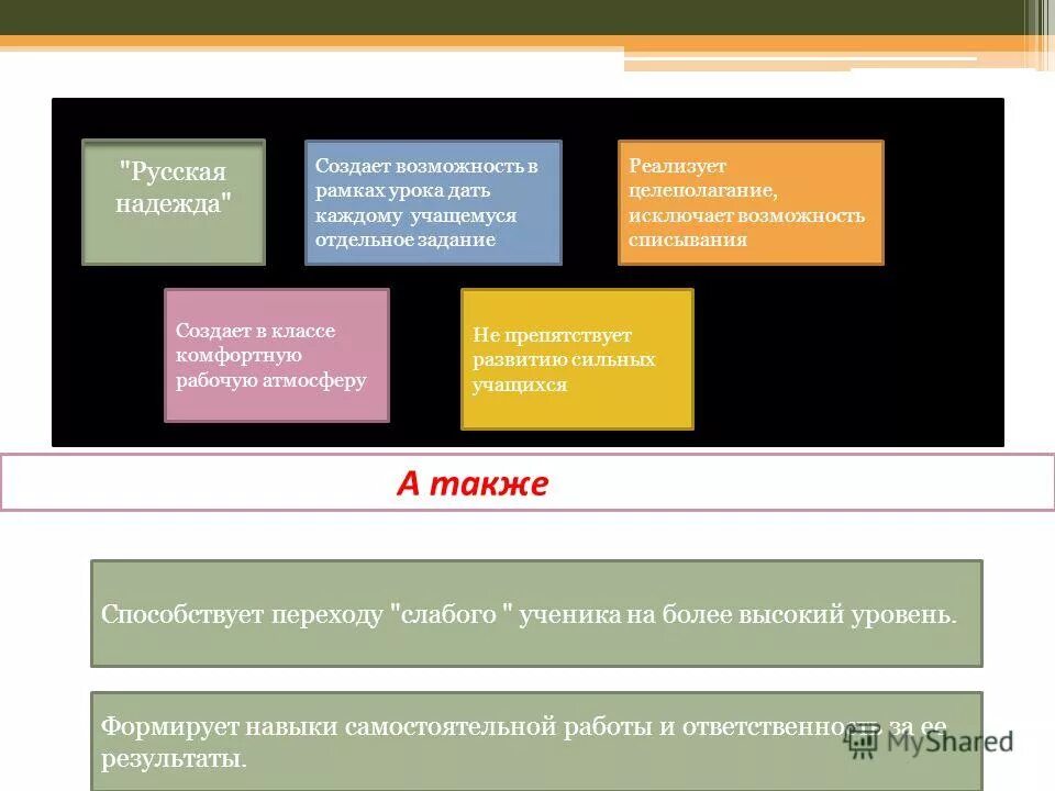 проект в рамках урока