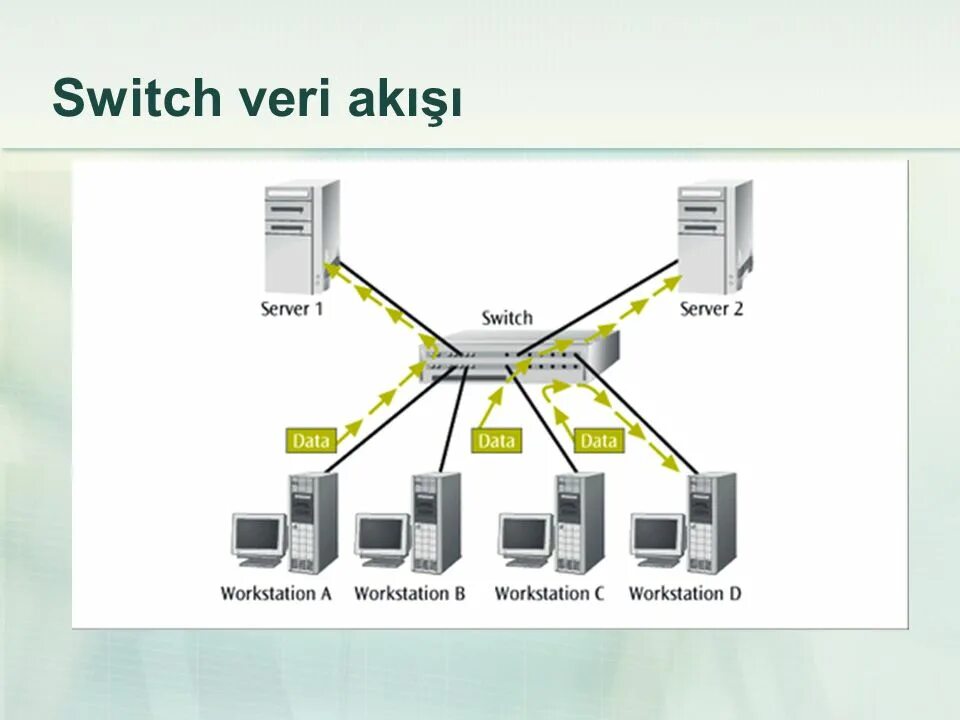 Свитч для сервера. Сервер коммутатор. Workstation – Switch+сервер – Switch – Workstation. Коммутатор на диаграмме.