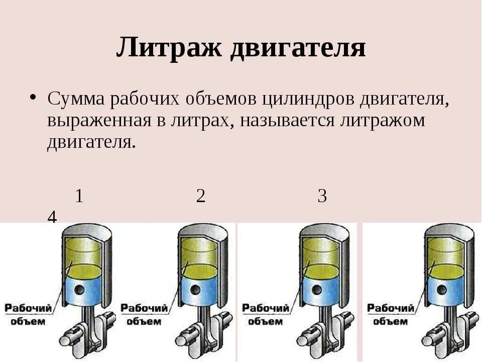 Как узнать объем двигателя автомобиля. Формула рабочего объема цилиндра двигателя. литраж двигателя это. объем двигателя внутреннего сгорания. рабочий тбъем двигателяэто.