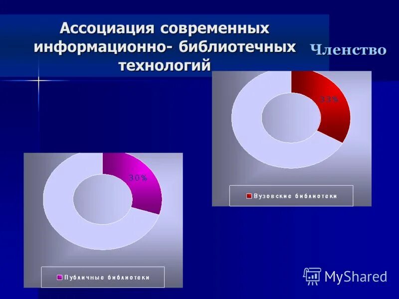 Психология живопись. Ассоциации современный. Психология человека. Творческий человек. Творческий человек.