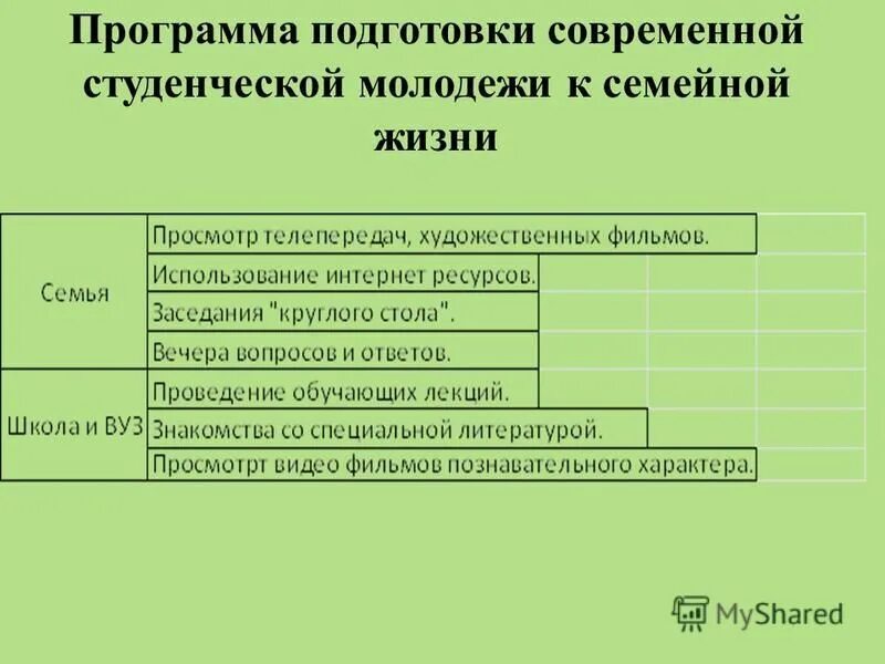 Программа подготовки молодых. Программа развития лидерства для руководителя. Развитие в плане профессионализма музыкантов. Программа подготовки молодых. Программа подготовки молодых.