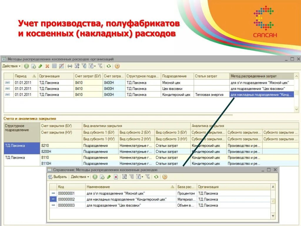 Рф учет казахстан. Учет производства. Учет косвенных затрат. Учет расходов в 1с. Содержание учета производства.