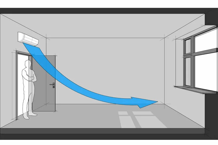 Циркуляция воздуха в помещении. Движение воздуха от кондиционера. Направление потока воздуха кондиционера. Циркуляция холодного воздуха в помещении.