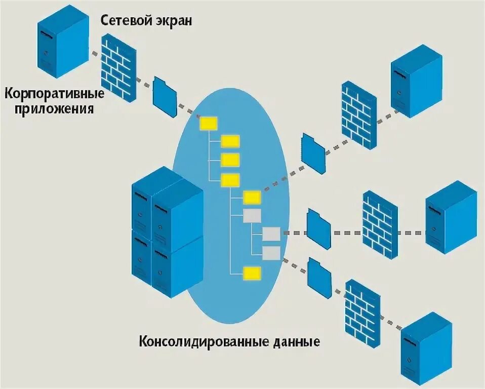 Консолидация ресурсов. Консолидация сетей. терминал консолидации. консолидация схема. стандартная модель системной консолидации.