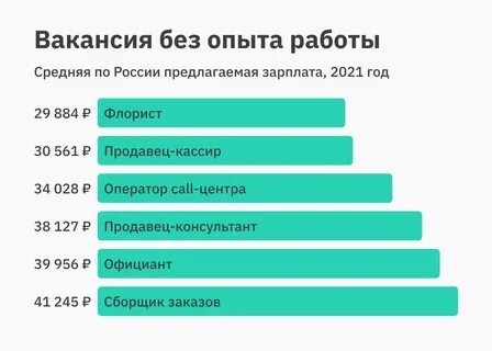 Плата за работу это