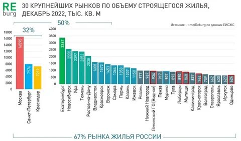 Объем жилья