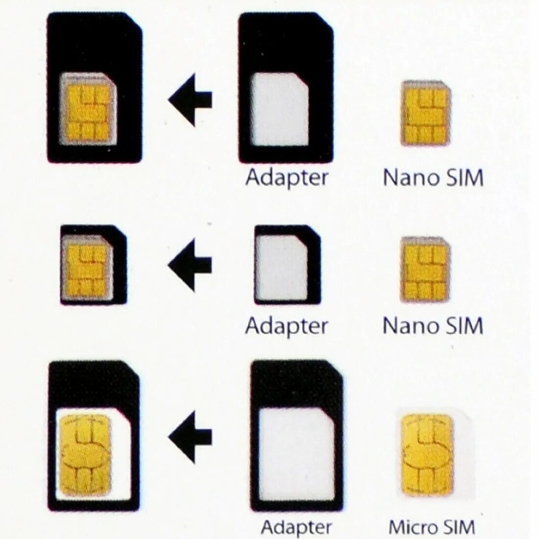 Микро сим и нано сим. SIM Mini SIM Micro SIM. SIM-карта (Mini, Micro, Nano). Переходник микро SIM на SIM для Nokia 3310. Micro SIM Nano SIM адаптер.