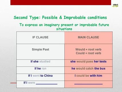 Conditional 2 were