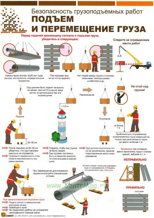 Подъем и перемещение груза. Подъем и перемещение груза вручную плакат. Техника безопасности грузоподъемных работ. Плакаты безопасности перемещение грузов.