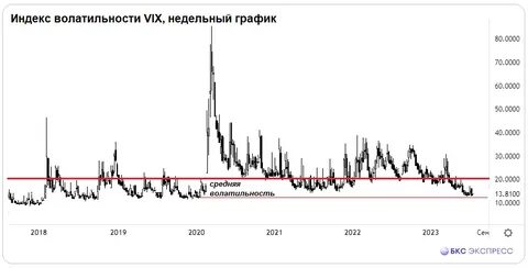 Курс цб на 10 апреля 2024
