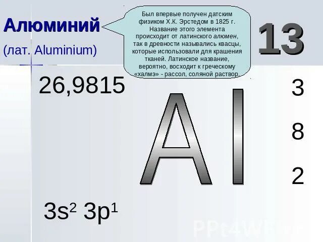 План химического элемента алюминия. Алюминий презентация. Алюминий химия 9 класс. Алюминий название элемента. С алюминия в физике.