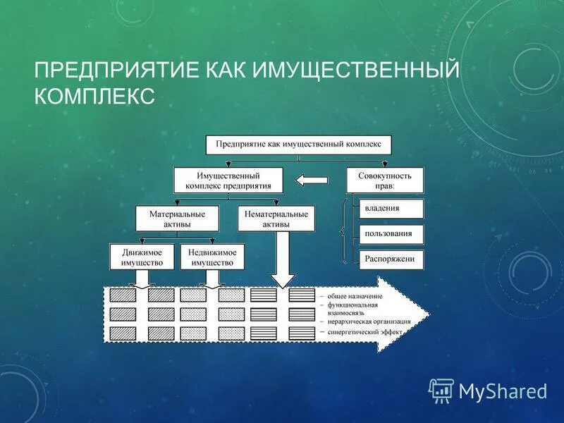 Структура имущественного комплекса. Особенности предприятия. Имущественный комплекс картинки. Предприятие как имущественный комплекс пример. Имущественные комплексы организаций и предприятий.