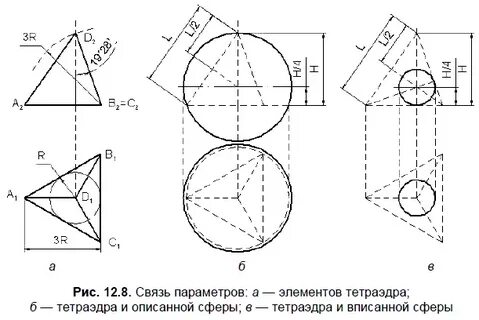 Проекция вписанная