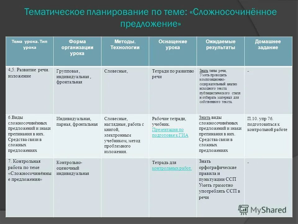 Контрольная работа ссп 9. Что такое тематическое предложение. ссп 9 класс контрольная работа. проверочная по ссп.
