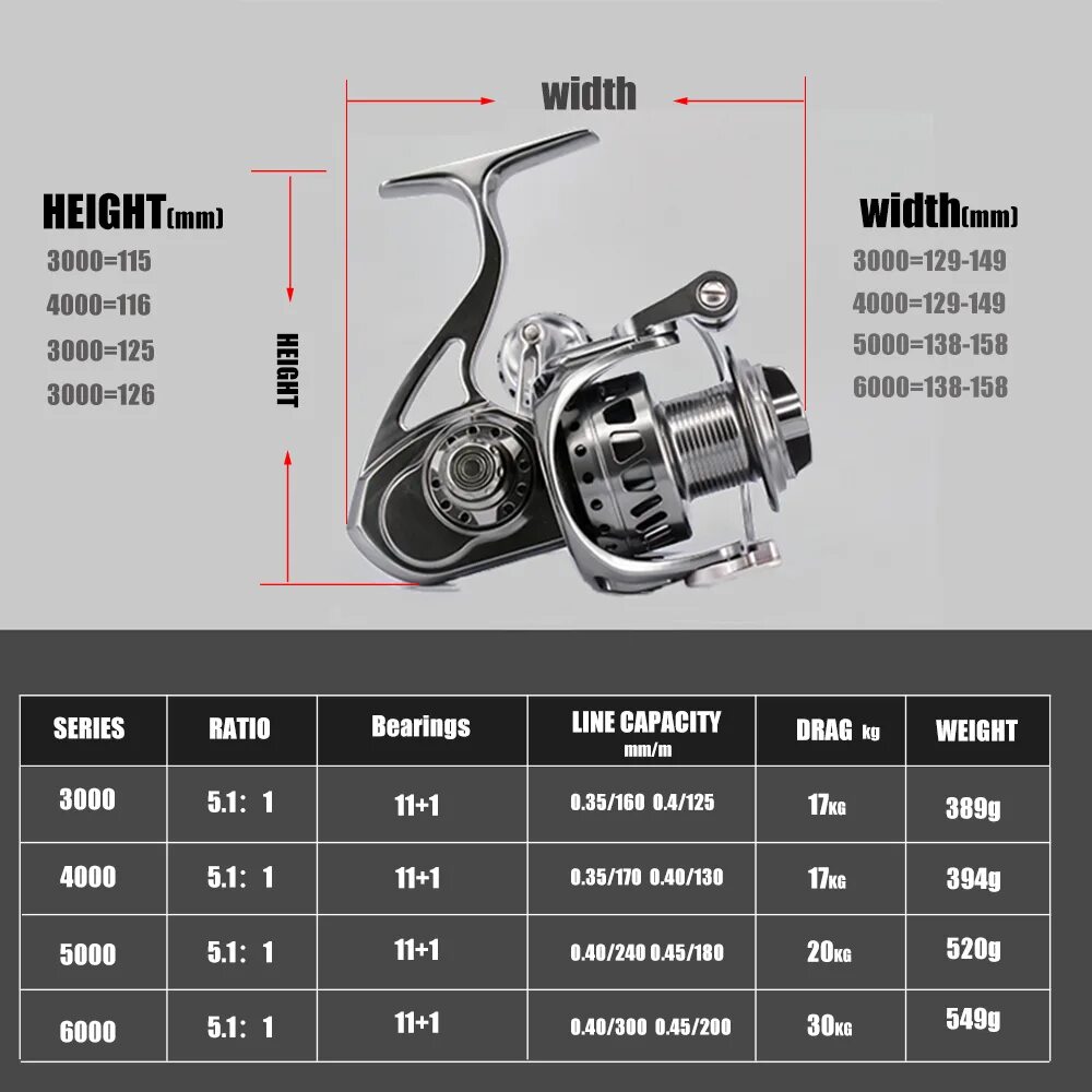 Катушка под длину спиннинга. Катушка рыболовная 3000 риоби. Катушка для спиннинга с тестом 10-30 гр. Таблица выбора катушки для спиннинга. Какую катушку выбрать для спиннинга.