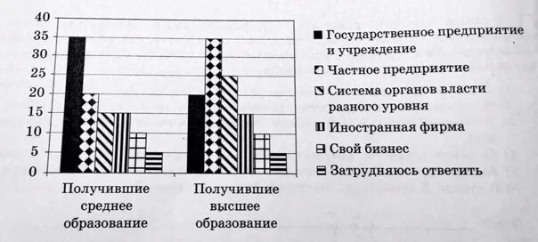 В ходе социологических опросов совершеннолетних жителей страны z. Социологический опрос ЛФК. Страна z. Жителей страны z. Социологическая группа страны z