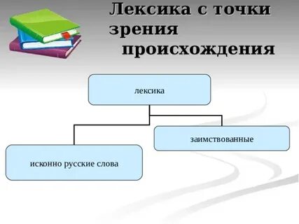 Происхождение и употребление русской лексики кратко