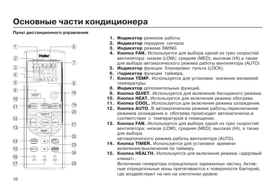 Настройка пульта haier. Сплит система Haier инструкция к пульту. Инструкция сплит системы Haier управление пультом. Halerкондиционер пульт управления инструкция. Сплит Haier пульт управления инструкция.