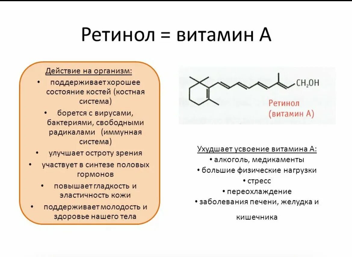 Схема синтеза витамина а ретинола. Механизм действия витаминов. Действие витамина а. Ретинол механизм действия.
