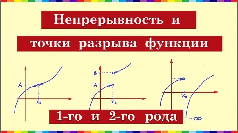 Непрерывность функция разрыв. Непрерывность функции точки разрыва. Непрерывность функции в точке. Графики непрерывных функций и разрывных. Точка неустранимого разрыва график.