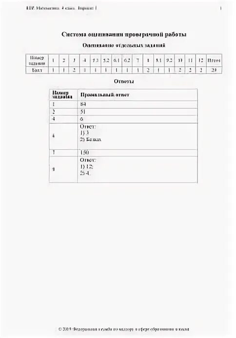 Как оценивается впр по математике 4 класс