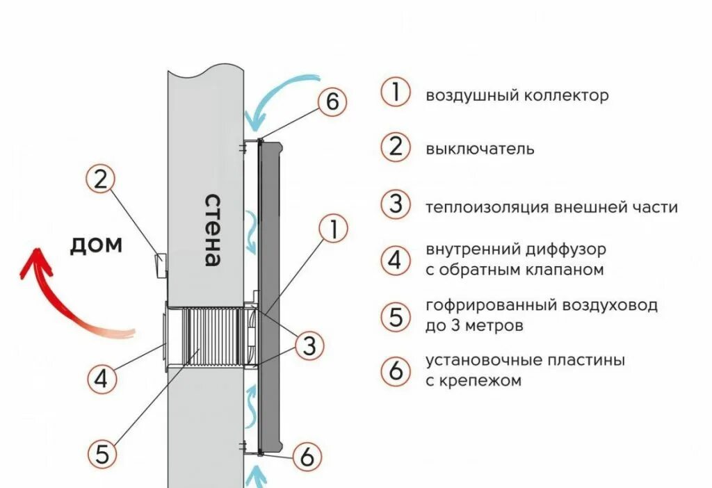 Воздушные коллекторы купить. Воздушный Солнечный коллектор схема. Схема устройства воздушного солнечного коллектора. Воздушный Солнечный коллектор. Воздушный гелиоколлектор.