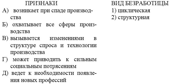 Безработица сложный план ЕГЭ Обществознание. Сложный план безработица ЕГЭ. План безработица ЕГЭ Обществознание. Безработица план по обществознанию ЕГЭ.