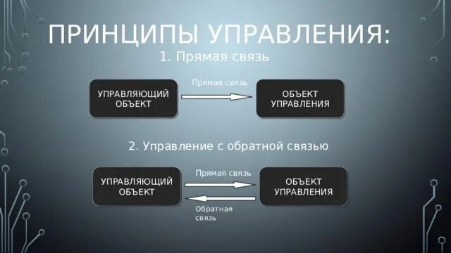 Управляющий объект. Прямая связь в управлении это. Прямое управление.