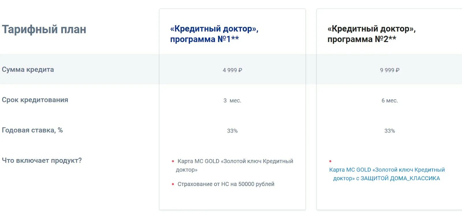 Портал совкомбанка. Совкомбанк условия кредитования. Кредит в совкомбанке. Улучшение кредитной истории совкомбанк. Отзыв для банка.