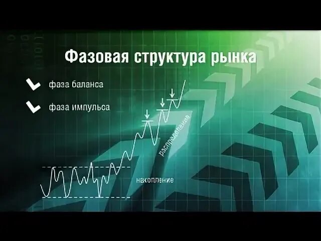 Позиционирует объем. Направление объема