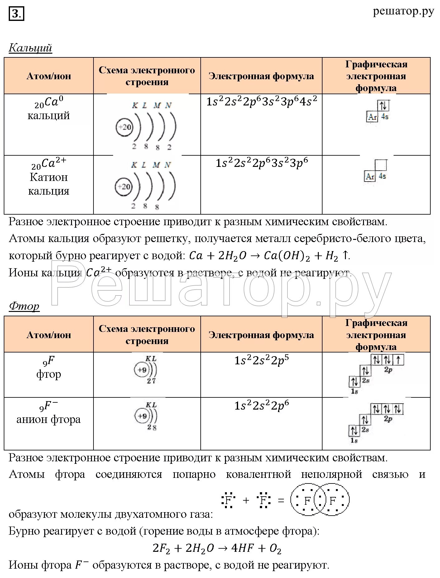 Электронная и графическая формула фтора.