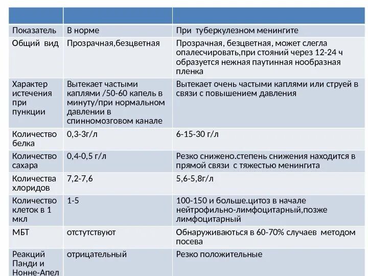 Минингитовая инфекция симптомы у детей 3 лет. Менингит симптомы у взрослых. Формулировка диагноза менингококковая инфекция менингит. Бактериальный менингит симптомы у взрослых. Классификация менингитов по этиологии.