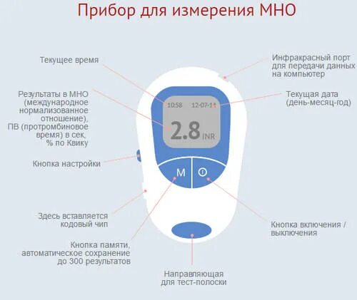 Мно медицинский сайт. Прибор для контроля мно. Аппарат исследования крови мно. Аппарат по измерению мно. Под контролем мно.