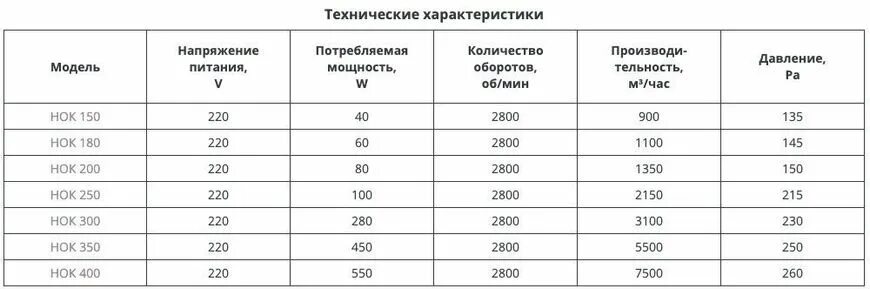 Вес блока газобетона 600х250х100. Вес блока газобетона 600. Вес блока газобетона 600х250х300. Вес газосиликатного блока 600х400х250 d400.