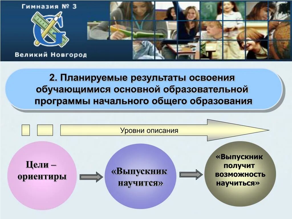 Получение основного общего образования возраст. Какой уровень образования осваивает обучающийся?. Начальное общее образованание основное итд. Блок программы начального образования выпускник научится. Выпускник научится по физике на уровне среднего образования.