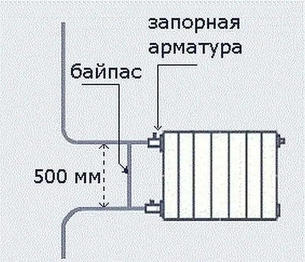 Как правильно установить радиатор. Схема подключения радиатора с байпасом. схема подключения радиаторов отопления с байпасом. схема подключения батареи с байпасом. схема установки радиатора отопления с байпасом.