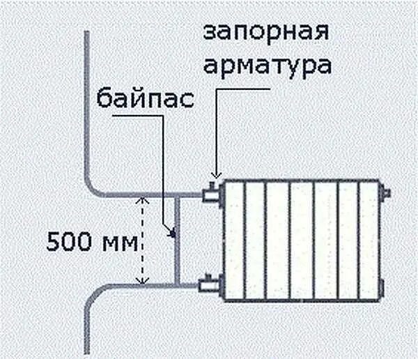 Установка байпаса. Схема подключения радиатора с байпасом. Схема подключения батареи с байпасом. Схема подключения радиатора отопления в квартире с байпасом. Схемы установка байпасов на батареи отопления.