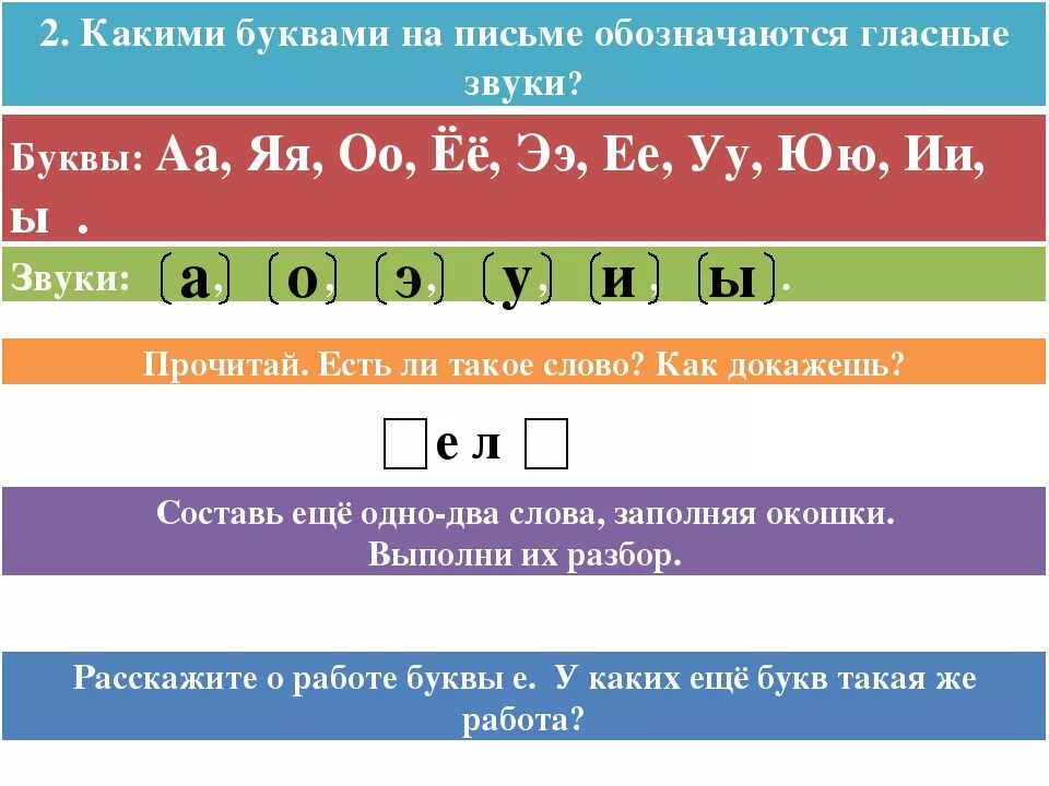 Как обозначаются звуки 1 класс. Как обозначают звуки на письме. Звук на письме обозначается. Как обозначаются звуки на письме. Буквы обозначающие звуки.