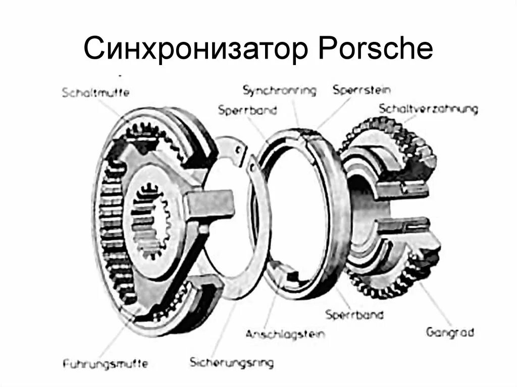 Устройство синхронизатора. Принципиальная схема синхронизатора. Синхронизатор 9 инерционного типа. Синхронизатор чертеж. Синхронизатор Фоккера схема.