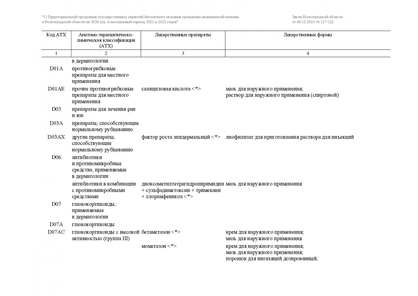 Распоряжение правительства рф от 12. Распоряжение правительства рф от 12 октября 2019 г №2406-р. Лекарства список для меда. Перечень жнвлп для муковисцидоза. Опишите вид протокола лекарственных средств.