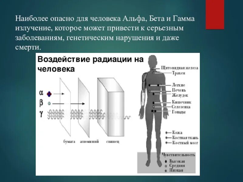 Действие на человека гамма. Альфа Бетта гамма излучение. Наиболее опасное излучение для человека. Наиболее опасно для человека излучение. Альфа излучение на человека.